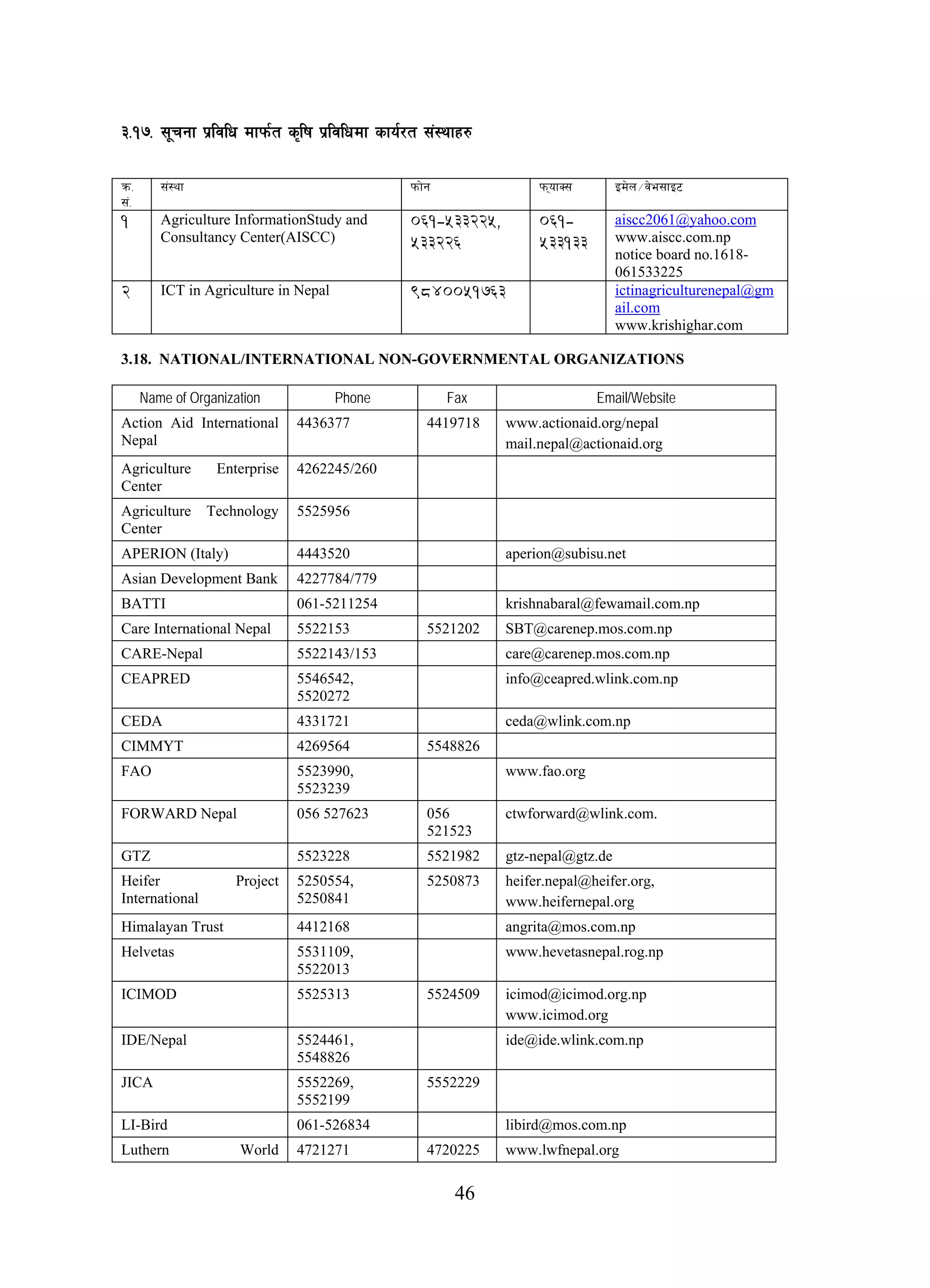 46
#=!&= ;"rgf k|ljlw dfkm{t s[lif k|ljlwdf sfo{/t ;+:yfx?
qm=
;+=
;+:yf kmf]g kmofS; Od]n÷j]e;fO6
1 Agriculture InformationStudy and
Consultancy Center(AISCC)
061-533225,
533226
061-
533133
aiscc2061@yahoo.com
www.aiscc.com.np
notice board no.1618-
061533225
2 ICT in Agriculture in Nepal 9840051763 ictinagriculturenepal@gm
ail.com
www.krishighar.com
3.18. NATIONAL/INTERNATIONAL NON-GOVERNMENTAL ORGANIZATIONS
Name of Organization Phone Fax Email/Website
Action Aid International
Nepal
4436377 4419718 www.actionaid.org/nepal
mail.nepal@actionaid.org
Agriculture Enterprise
Center
4262245/260
Agriculture Technology
Center
5525956
APERION (Italy) 4443520 aperion@subisu.net
Asian Development Bank 4227784/779
BATTI 061-5211254 krishnabaral@fewamail.com.np
Care International Nepal 5522153 5521202 SBT@carenep.mos.com.np
CARE-Nepal 5522143/153 care@carenep.mos.com.np
CEAPRED 5546542,
5520272
info@ceapred.wlink.com.np
CEDA 4331721 ceda@wlink.com.np
CIMMYT 4269564 5548826
FAO 5523990,
5523239
www.fao.org
FORWARD Nepal 056 527623 056
521523
ctwforward@wlink.com.
GTZ 5523228 5521982 gtz-nepal@gtz.de
Heifer Project
International
5250554,
5250841
5250873 heifer.nepal@heifer.org,
www.heifernepal.org
Himalayan Trust 4412168 angrita@mos.com.np
Helvetas 5531109,
5522013
www.hevetasnepal.rog.np
ICIMOD 5525313 5524509 icimod@icimod.org.np
www.icimod.org
IDE/Nepal 5524461,
5548826
ide@ide.wlink.com.np
JICA 5552269,
5552199
5552229
LI-Bird 061-526834 libird@mos.com.np
Luthern World 4721271 4720225 www.lwfnepal.org
 