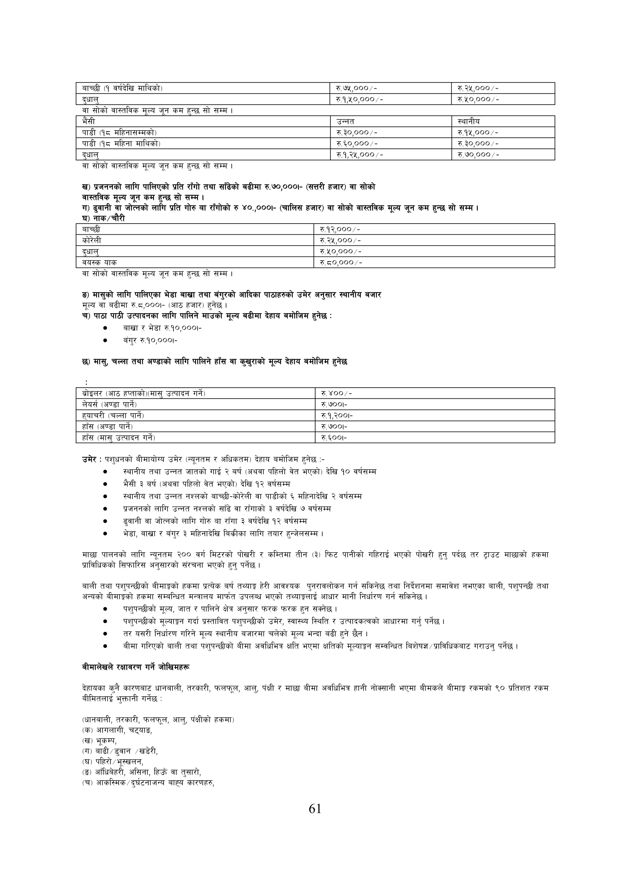 61
afR5L -! jif{b]lv dflysf]_ ?=&%,)))÷– ?=@%,)))÷–
b'wfn' ?=!,%),)))÷– ?=%),)))÷–
jf ;f]sf] jf:tljs d"No h"g sd x'G5 ;f] ;Dd .
e}+;L pGgt :yfgLo
kf8L -!* dlxgf;Ddsf]_ ?=#),)))÷– ?=!%,)))÷–
kf8L -!* dlxgf dflysf]_ ?=^),)))÷– ?=#),)))÷–
b'wfn' ?=!,@%,)))÷– ?=&),)))÷–
jf ;f]sf] jf:tljs d"No h"g sd x'G5 ;f] ;Dd .
v_ k|hggsf] nflu kflnPsf] k|lt /fFuf] tyf ;fF9]sf] a9Ldf ?=&),))).– -;Q/L xhf/_ jf ;f]sf]
jf:tljs d"No h"g sd x'G5 ;f] ;Dd .
u_ 9'jfgL jf hf]Tgsf] nflu k|lt uf]? Jff /fFuf]sf] ? $)=,))).– -rfln; xhf/_ jf ;f]sf] jf:tljs d"No h"g sd x'G5 ;f] ;Dd .
3_ gfs÷rf}/L
afR5L ?=!@,)))÷–
sf]/]nL ?=@%,)))÷–
b'wfn' ?=%),)))÷–
jo:s ofs ?=*),)))÷–
jf ;f]sf] jf:tljs d"No h"g sd x'G5 ;f] ;Dd .
ª_ df;'sf] nflu kflnPsf e]8f afv|f tyf a+u'/sf] cflbsf kf7fx?sf] pd]/ cg';f/ :yfgLo ahf/
d"No jf a9Ldf ?=*,))).– -cf7 xhf/_ x'g]5 .
r_ kf7f kf7L pTkfbgsf nflu kflng] dfpsf] d"No a9Ldf b]xfo adf]lhd x'g]5 M
• afv|f / e]8f ?=!),))).–
• a+u'/ ?=!),))).–
5_ df;', rNnf tyf c08fsf] nflu kflng] xfF; jf s'v'/fsf] d"No b]xfo adf]lhd x'g]5
M
a|f]On/ -cf7 xKtfsf]_-df;' pTkfbg ug]{_ ?=$))÷–
n]o;{ -c08f kfg]{_ ?=&)).–
xofr/L -rNnf kfg]{_ ?=!,@)).–
xfF; -c08f kfg]{_ ?=&)).–
xfF; -df;' pTkfbg ug]{_ ?=^)).–
pd]/ M kz'wgsf] aLdfof]Uo pd]/ -Go"gtd / clwstd_ b]xfo adf]lhd x'g]5 M–
• :yfgLo tyf pGgt hftsf] ufO{ @ aif{ -cyjf klxnf] j]t ePsf]_ b]lv !) jif{;Dd
• e};L # aif{ -cyjf klxnf] j]t ePsf]_ b]lv !@ jif{;Dd
• :yfgLo tyf pGgt gZnsf] afR5L–sf]/]nL jf kf8Lsf] ^ dlxgfb]lv @ jif{;Dd
• k|hggsf] nflu pGgt gZnsf] ;fF9] jf /fFufsf] # jif{b]lv & jif{;Dd
• 9'jfgL jf hf]Tgsf] nflu uf]? Jff /fFuf # jif{b]lv !@ jif{;Dd
• e]8f, afv|f / a+u'/ # dlxgfb]lv las|Lsf nflu tof/ x'Gh]n;Dd .
df5f kfngsf] nflu Go"gtd @)) ju{ ld6/sf] kf]v/L / slDtdf tLg -#_ lkm6 kfgLsf] ulx/fO{ ePsf] kf]v/L x'g' kb{5 t/ 6«fp6 df5fsf] xsdf
k|fljlwssf] l;kmfl/; cg';f/sf] ;+/rgf ePsf] x'g' kg]{5 .
afnL tyf kz'kG5Lsf] aLdfÍsf] xsdf k|To]s aif{ tYofÍ x]/L cfjZos k'g/fjnf]sg ug{ ;lsg]5 tyf lgb]{zgdf ;dfj]z gePsf afnL, kz'kG5L tyf
cGosf] aLdfÍsf] xsdf ;DalGwt dGqfno dfkm{t pknAw ePsf] tYofÍnfO{ cfwf/ dfgL lgwf{/0f ug{ ;lsg]5 .
• kz'kG5Lsf] d"No, hft / kflng] If]q cg';f/ km/s km/s x'g ;Sg]5 .
• kz'kG5Lsf] d"NofÍg ubf{ k|:tfljt kz'kG5Lsf] pd]/, :jf:Yo l:ylt / pTkfbsTjsf] cfwf/df ug'{ kg]{5 .
• t/ o;/L lgwf{/0f ul/g] d"No :yfgLo ahf/df rn]sf] d"No eGbf a9L x'g] 5}g .
• aLdf ul/Psf] afnL tyf kz'kG5Lsf] aLdf cjlwleq Iflt ePdf Ifltsf] d"NofÍg ;DjlGwt laz]if1÷k|fljlwsaf6 u/fpg' kg]{5 .
aLdfn]vn] /Iffj/0f ug]{ hf]lvdx¿
b]xfosf s'g} sf/0faf6 wfgafnL, t/sf/L, kmnkm"n, cfn', k+IfL / df5f aLdf cjlwleq xfgL gf]S;fgL ePdf aLdsn] aLdfÍ /sdsf] () k|ltzt /sd
aLldtnfO{ e'QmfgL ug]{5 M
-wfgafnL, t/sf/L, kmnkm"n, cfn', k+IfLsf] xsdf_
-s_ cfunfuL, r6ofª,
-v_ e"sDk,
-u_ af9L÷8'jfg ÷v8]/L,
-3_ klx/f]÷e":vng,
-ª_ cfFlwa]x/L, cl;gf, lxpFm jf t';f/f],
-r_ cfsl:ds÷b'3{6gfhGo afXo sf/0fx?,
 