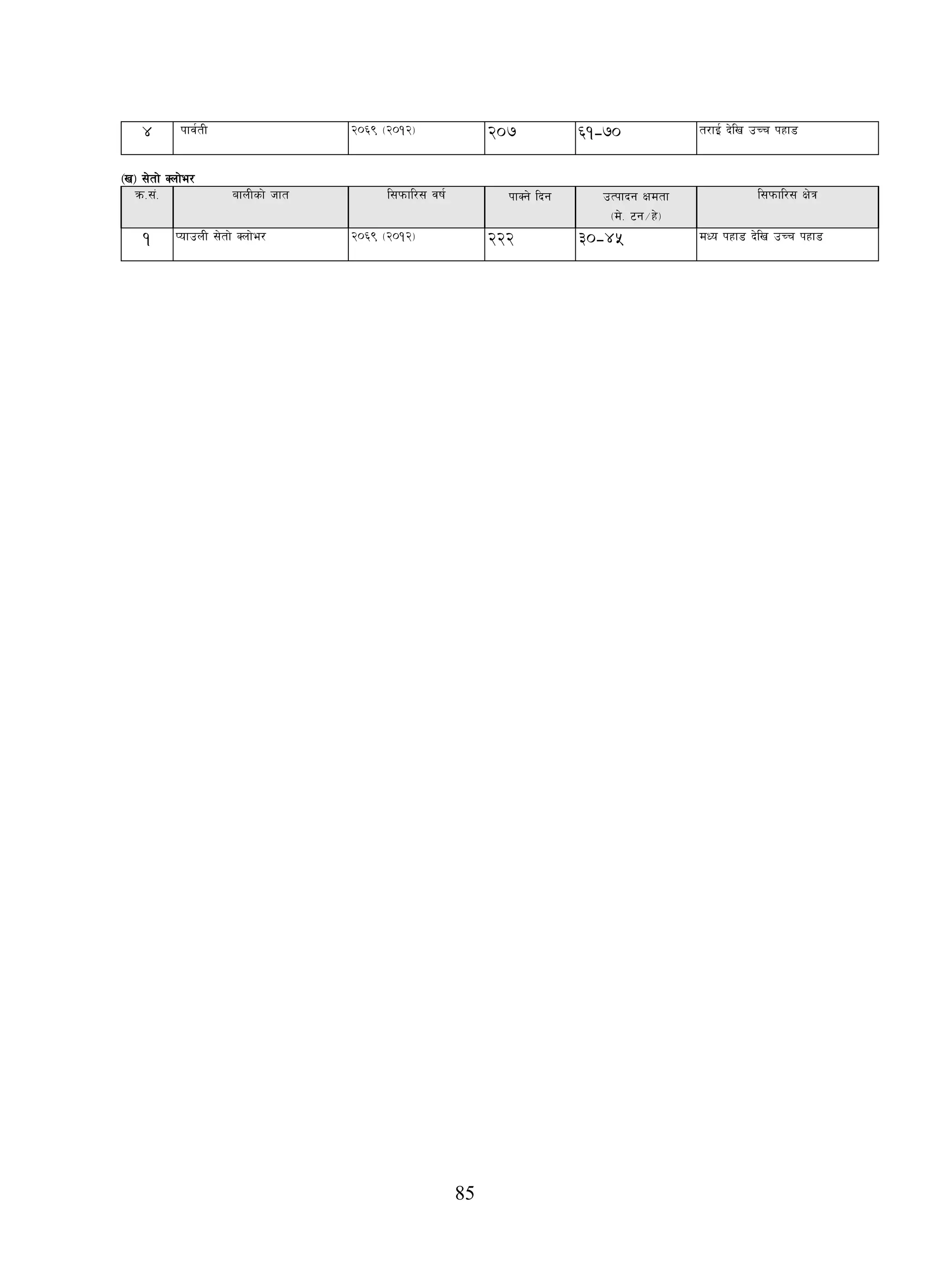 85
4 Kffj{tL @)^( -@)!@_ 207 61-70 t/fO{ b]lv pRr kxf8
-v_ ;]tf] Snf]e/
qm=;+= afnLsf] hft l;kmfl/; jif{ kfSg] lbg pTkfbg Ifdtf
-d]= 6g÷x]_
l;kmfl/; If]q
1 KofpnL ;]tf] Snf]e/ @)^( -@)!@_ 222 30-45 dWo kxf8 b]lv pRr kxf8
 