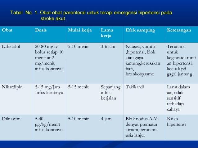 Hipertensi Urgensi Tatalaksana Hipertensi Urgensi Tatalaksana