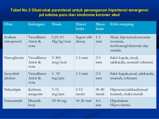 Kenali Jenisjenis Obat Darah Tinggi Aturan Minumnya Kenali Jenisjenis Obat Darah Tinggi Aturan Minumnya
