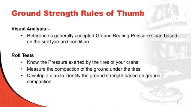 Ground Bearing Pressure Chart