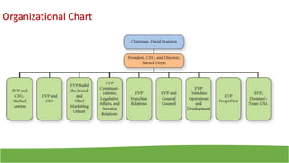 Organizational Chart
 