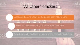 “All other” crackers
Experienced a 2.1% CAGR for the period from 2008 to 2010
Retail: ~$5.1 billion in 2011, a 6.2% increase over 2010
Growth driven by healthier, premium-priced product introductions
 
