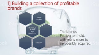 1] Building a collection of profitable
brands
Softies
cookies
Homestyle
muffins
and
doughnuts
Krispy Inc.
The brands
Pemberton hold,
with many more to
be possibly acquired.
 