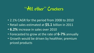 “All other” Crackers
• 2.1% CAGR for the period from 2008 to 2010
• Retail sales estimated at $5.1 billion in 2011
• 6.2% increase in sales over 2010
• Forecasted to grow at the rate of 6-7% annually
• Growth would be driven by healthier, premium
priced products
 