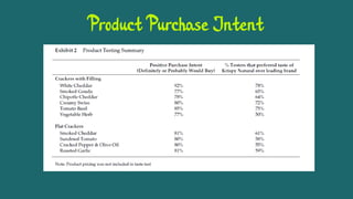 Product Purchase Intent
 