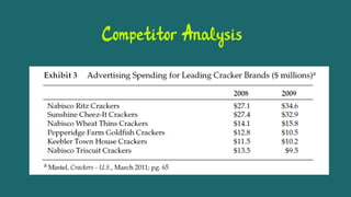 Competitor Analysis
 