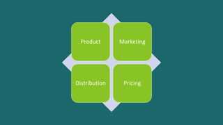 Product Marketing
Distribution Pricing
 