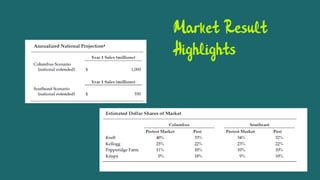 Market Result
Highlights
 