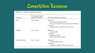 Competitive Response
 