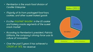 $5 billion
$13 billion
Sales (2011)
Pemberton Candler Enterprises
•
•
•
•
•
 