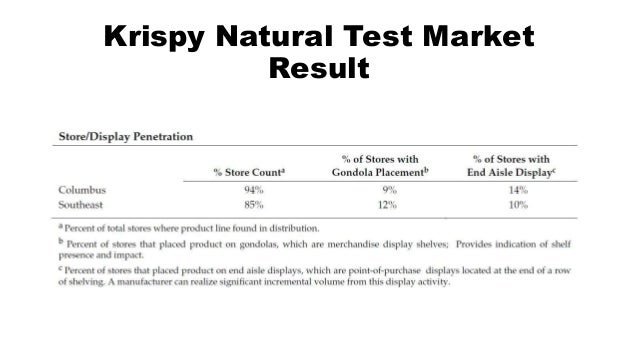 Krispy natural case study analysis 08 picture