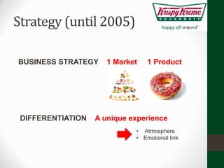 Strategy (until 2005)

BUSINESS STRATEGY     1 Market   1 Product




 DIFFERENTIATION   A unique experience
                             • Atmosphere
                             • Emotional link
 