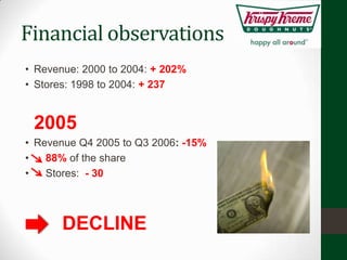 Financial observations
• Revenue: 2000 to 2004: + 202%
• Stores: 1998 to 2004: + 237


 2005
• Revenue Q4 2005 to Q3 2006: -15%
•   88% of the share
•   Stores: - 30




       DECLINE
 