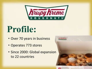 Profile: 
• Over 70 years in business 
• Operates 773 stores 
• Since 2000: Global expansion 
to 22 countries 
 