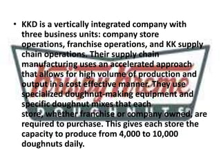 • KKD is a vertically integrated company with
three business units: company store
operations, franchise operations, and KK supply
chain operations. Their supply chain
manufacturing uses an accelerated approach
that allows for high volume of production and
output in a cost effective manner. They use
specialized doughnut-making equipment and
specific doughnut mixes that each
store, whether franchise or company owned, are
required to purchase. This gives each store the
capacity to produce from 4,000 to 10,000
doughnuts daily.
 