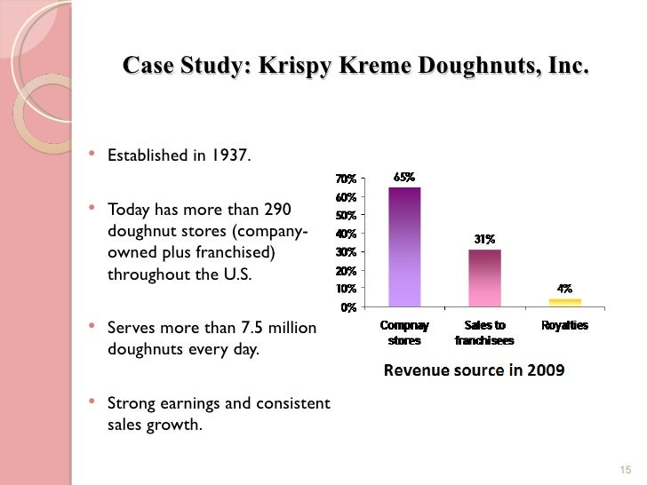 krispy kreme doughnuts case study strategic management