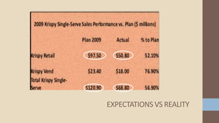 EXPECTATIONS VS REALITY
 