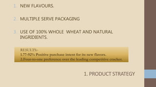 1. NEW FLAVOURS.
2. MULTIPLE SERVE PACKAGING
3. USE OF 100% WHOLE WHEAT AND NATURAL
INGRIDIENTS.
1. PRODUCT STRATEGY
RESULTS:-
1.77-92% Positive purchase intent for its new flavors.
2.Four-to-one preference over the leading competitive cracker.
 