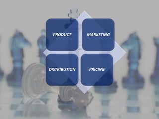 PRODUCT MARKETING
DISTRIBUTION PRICING
 