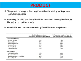 PRODUCT
 The product strategy is that they focused on increasing package sizes
to multiple servings.
 Improving taste so that more and more consumers would prefer Krispy
Natural to competitor brands.
 Pemberton R&D lab worked tirelessly to reformulate the product.
 