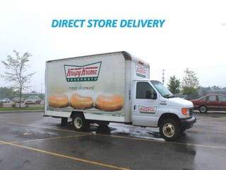DIRECT STORE DELIVERY
 