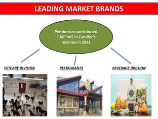 Pemberton contributed
5 billion$ in Candler’s
revenue in 2011
LEADING MARKET BRANDS
PETCARE DIVISION RESTAURANTS BEVERAGE DIVISION
 