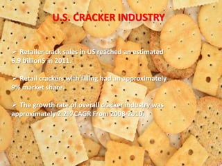 U.S. CRACKER INDUSTRY
 Retailer crack sales in US reached an estimated
6.9 billion$ in 2011.
 Retail crackers with filling had an approximately
9% market share.
 The growth rate of overall cracker industry was
approximately 2.2% CAGR From 2008-2010.
 