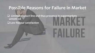 Possible Reasons for Failure in Market
 Limited product line and thus presence in supermarkets
unnoticed
 Low flavour satisfaction
 