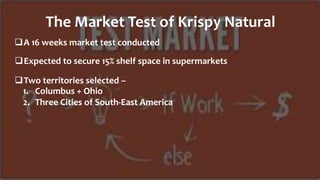 A 16 weeks market test conducted
The Market Test of Krispy Natural
1. Columbus + Ohio
2. Three Cities of South-East America
Expected to secure 15% shelf space in supermarkets
Two territories selected –
 