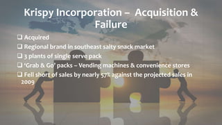 Krispy Incorporation – Acquisition &
Failure
 Acquired
 Regional brand in southeast salty snack market
 3 plants of single serve pack
 ‘Grab & Go’ packs – Vending machines & convenience stores
 Fell short of sales by nearly 57% against the projected sales in
2009
 