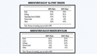 MANUFACTURER SALES OF “ALL OTHER” CRACKERS
MANUFACTURER SALES OF CRACKERS WITHFILLING
 