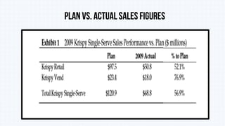 plan vs. actualsales figures
 
