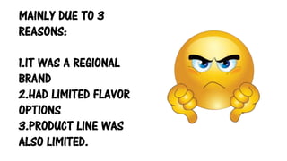 MAINLY DUE TO 3
REASONS:
1.IT WAS A REGIONAL
BRAND
2.HAD LIMITED FLAVOR
OPTIONS
3.PRODUCT LINE WAS
ALSO LIMITED.
 