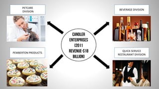 CANDLER
ENTERPRISES
[2011
REVENUE-$18
BILLION]
BEVERAGE DIVISION
PETCARE
DIVISION
QUICK-SERVICE
RESTAURANT DIVISION
PEMBERTON PRODUCTS
 