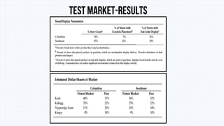 TEST MARKET-RESULTS
 