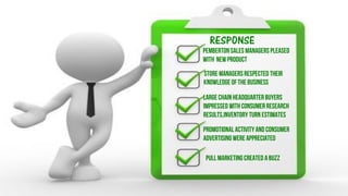 Pemberton sales managers pleased
with NEW product
store managers respected their
knowledgeof the business
Largechain headquarter buyers
impressed withconsumer research
results,inventory turn estimates
promotionalactivityandconsumer
advertisingwere appreciated
PULL MARKETINGCREATED a BUZZ
RESPONSE
 