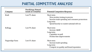 PARTIAL COMPETITIVE ANALYSIS
 