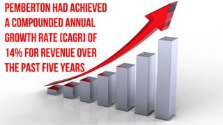 Pemberton had achieved
a compounded annual
growth rate (CAGR) of
14% for revenue over
the past five years
 