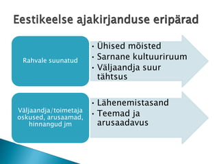 •Ühised mõisted 
•Sarnane kultuuriruum 
•Väljaandja suur tähtsus 
Rahvale suunatud 
•Lähenemistasand 
•Teemad ja arusaadav...