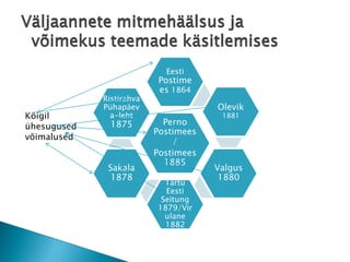 Perno Postimees/ 
Postimees 1885 
Eesti Postimees1864 
Olevik1881 
Valgus 1880 
Tartu Eesti Seitung 1879/Virulane 1882 
Sakala1878 
Ristirahva Pühapäeva-leht 1875Väljaannete mitmehäälsus ja võimekus teemade käsitlemises 
Kõigil 
ühesugused 
võimalused  