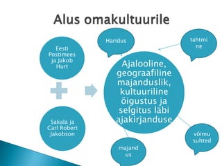 Eesti Postimees ja Jakob Hurt 
Sakala ja Carl Robert Jakobson 
Ajalooline, geograafiline majanduslik, kultuuriline õigustus ja selgitus läbi ajakirjanduseAlus omakultuurile 
tahtmine 
Haridus 
võimusuhted 
majandus  