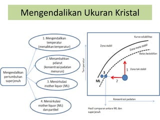 Mengendalikan Ukuran Kristal
 