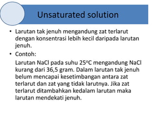 Unsaturated solution
• Larutan tak jenuh mengandung zat terlarut
dengan konsentrasi lebih kecil daripada larutan
jenuh.
• Contoh:
Larutan NaCl pada suhu 25oC mengandung NaCl
kurang dari 36,5 gram. Dalam larutan tak jenuh
belum mencapai kesetimbangan antara zat
terlarut dan zat yang tidak larutnya. Jika zat
terlarut ditambahkan kedalam larutan maka
larutan mendekati jenuh.
 
