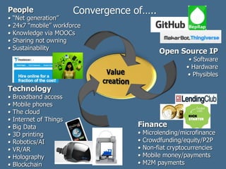 People
• “Net generation”
• 24x7 “mobile” workforce
• Knowledge via MOOCs
• Sharing not owning
• Sustainability
Technology
• Broadband access
• Mobile phones
• The cloud
• Internet of Things
• Big Data
• 3D printing
• Robotics/AI
• VR/AR
• Holography
• Blockchain
Open Source IP
• Software
• Hardware
• Physibles
Convergence of…..
Finance
• Microlending/microfinance
• Crowdfunding/equity/P2P
• Non-fiat cryptocurrencies
• Mobile money/payments
• M2M payments
 