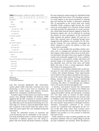 Enhancing the quality of life for palliative care cancer patients in ...