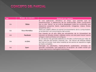 ITEM NOMBRE DEL CONCEPTO DEFINICIÓN DEL CONCEPTO 
2.1. Slides 
Es una aplicación ofimática en línea, que permite que las 
presentaciones, a diferencias de las tradicionales, estén compuestas 
por un solo “lienzo” en el cuál se despliegan todos los contenidos que 
deseamos presentar (texto, explicaciones, imágenes, videos, líneas, 
esquemas, etc.) 
2.2. Virus informático 
Tiene por objeto alterar el normal funcionamiento de la computadora, 
sin el permiso o el conocimiento del usuario. 
2.3. Facebook 
Fue creada en el año 2004 por estudiantes de la Universidad de 
Harvard, en Estados Unidos; utilizada como una red para hacer nuevos 
amigos o reencontrarse con antiguos. 
2.4. e-Libro 
Es una de las más grandes bibliotecas virtuales conformada por miles de 
libros, artículos de revistas, informes, etc., de cientos de editores líderes 
de todo el mundo; todo este material se encuentra en español e inglés 
en texto completo. 
2.5. Spam 
Mensajes no solicitados, habitualmente publicitarios, enviados en 
grandes cantidades, que perjudican al receptor. Se suelen recibir por 
correo electrónico mensajería instantánea 
 
