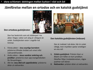 † stora schismen: delningen mellan kyrkan i väst och öst

Jämförelse mellan en ortodox och en katolsk gudstjänst

Den ortodoxa gudstjänsten
Den har beskrivits som ett skådespel i tre
akter. Färger, lukter och sång är viktigare än
ordet. Gudstjänsten varar i ungefär två
timmar.
1. Första akten – Jesu osynliga barndom:
prästerna tillreder brödet och vinet inför
nattvardsfirandet.
2. Andra akten – Jesus vandrar omkring och
predikar: prästerna visar upp evangelieboken
för församlingen.
3. Akt tre: Jesu död och uppståndelse: prästerna
delar ut nattvarden.

Den katolska gudstjänsten (mässan)
Den är indelad i två delar. Här är ordet
viktigt, men mystiken spelar onekligen
en viss roll.
1. Ordets gudstjänst: Prästen läser ur
Bibeln och håller en kort predikan.
Därefter följer trosbekännelsen, några
psalmer och böner.
2. Nattvarden: prästen delar ut nattvarden.

 