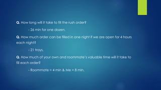 Q. How long will it take to fill the rush order?
- 26 min for one dozen.
Q. How much order can be filled in one night if we are open for 4 hours
each night?
- 21 trays.
Q. How much of your own and roommate’s valuable time will it take to
fill each order?
- Roommate = 4 min & Me = 8 min.
 